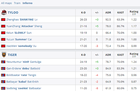 T1战队成功晋级S15瑞士轮精彩战报
