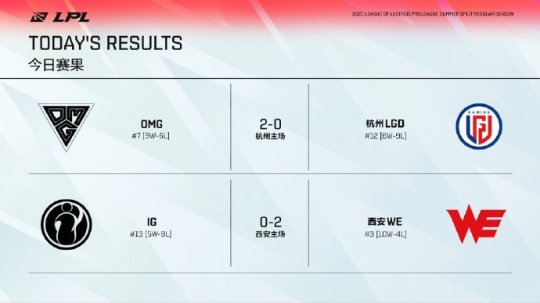 Dota2老头杯选人大会精彩落幕